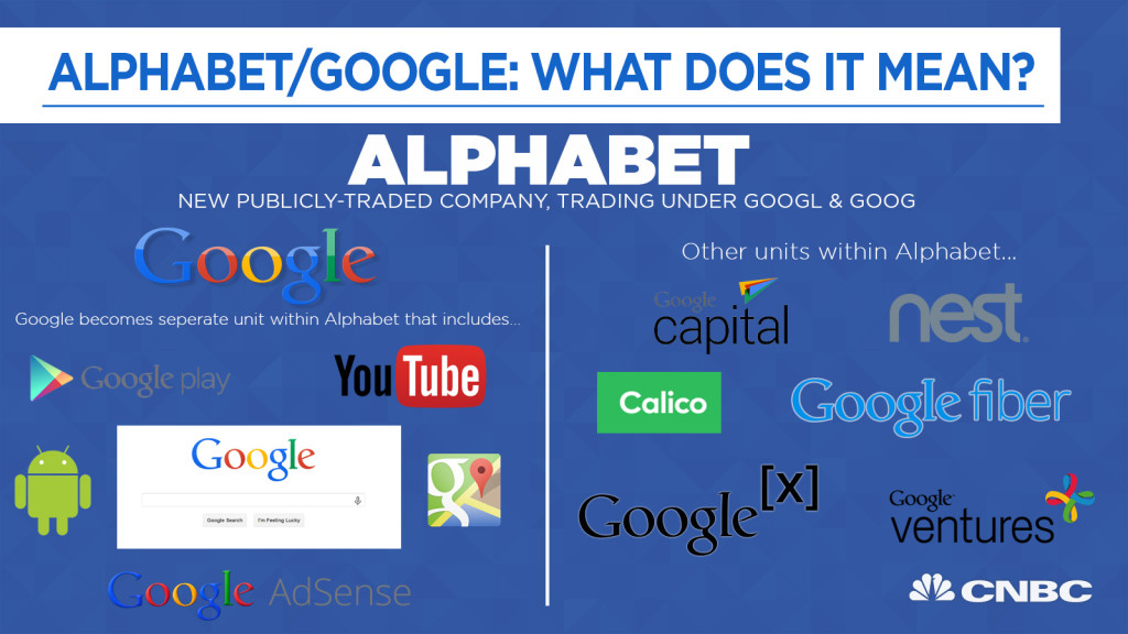 Google/Alphabets nye konsernstruktur (Ill: cnbc.com) 