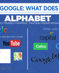 Google/Alphabets nye konsernstruktur (Ill: cnbc.com)
