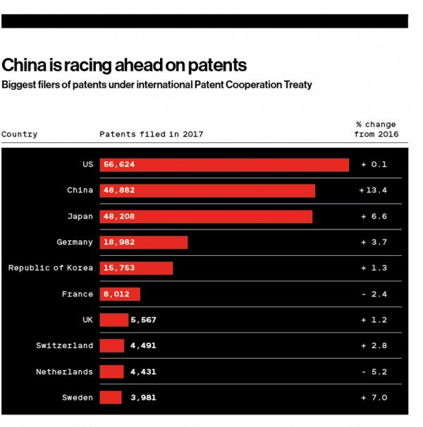 China boasts nine of the worlds largest Tech companies